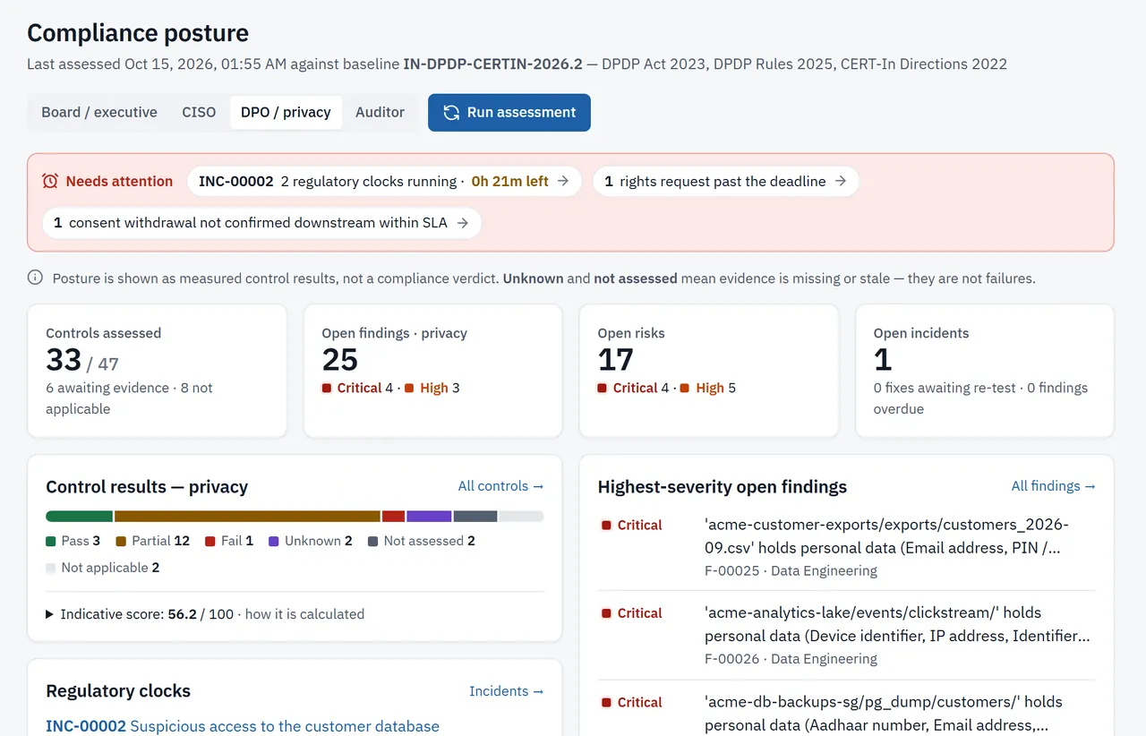 The overview of control results, findings and the items that need attention now.
